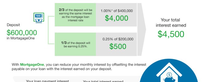  "Ultimate Guide to Using a Loan Payment Calculator Monthly for Smart Financial Planning"