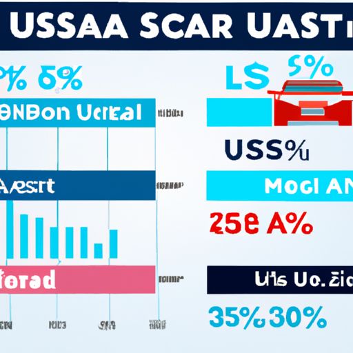 usaa used car loan rates